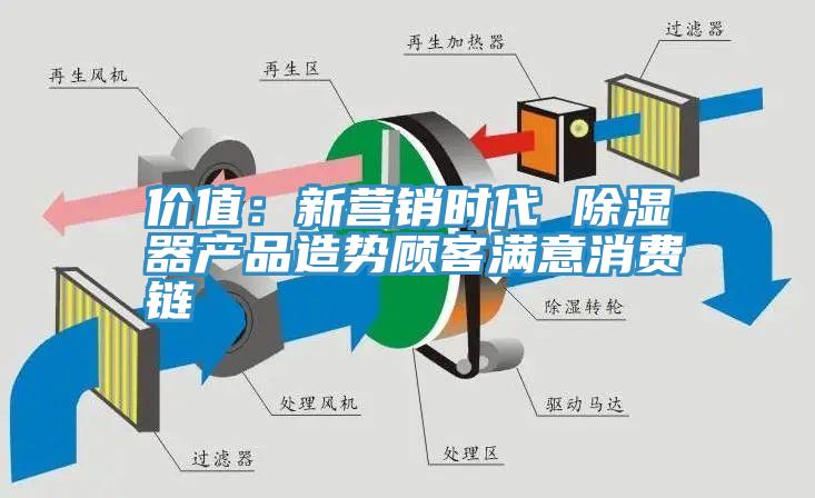 價值:新營銷時代 除濕器產品造勢顧客滿意消費鏈