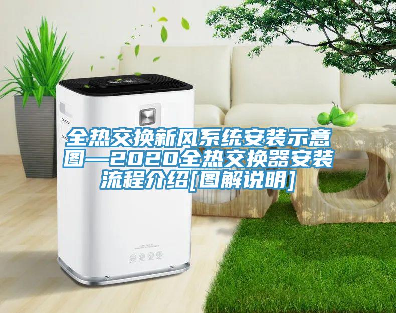 全熱交換新風系統安裝示意圖—2020全熱交換器安裝流程介紹[圖解說明]