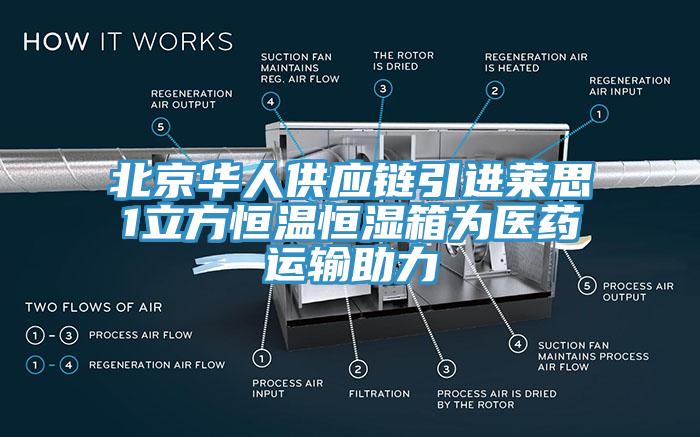 北京華人供應鏈引進萊思1立方恒溫恒濕箱為醫(yī)藥運輸助力