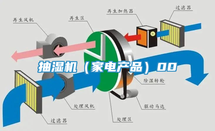 抽濕機（家電產品）00