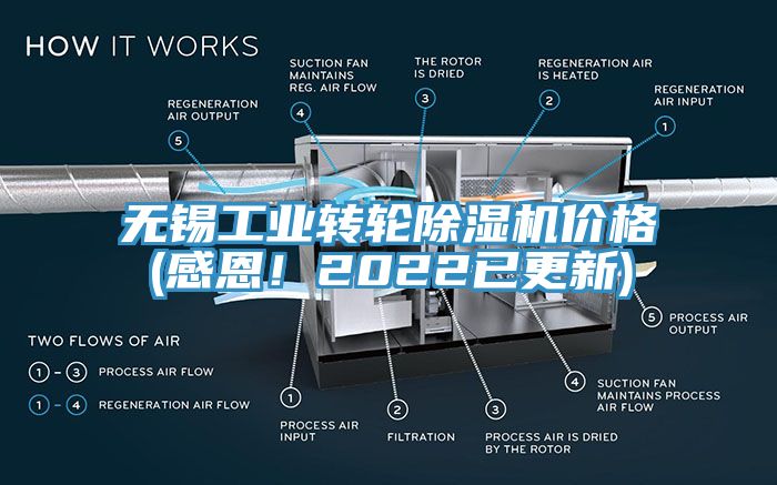 無錫工業(yè)轉輪除濕機價格(感恩！2022已更新)