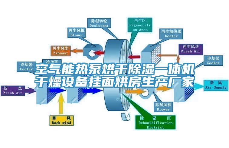 空氣能熱泵烘干除濕一體機干燥設備掛面烘房生產廠家