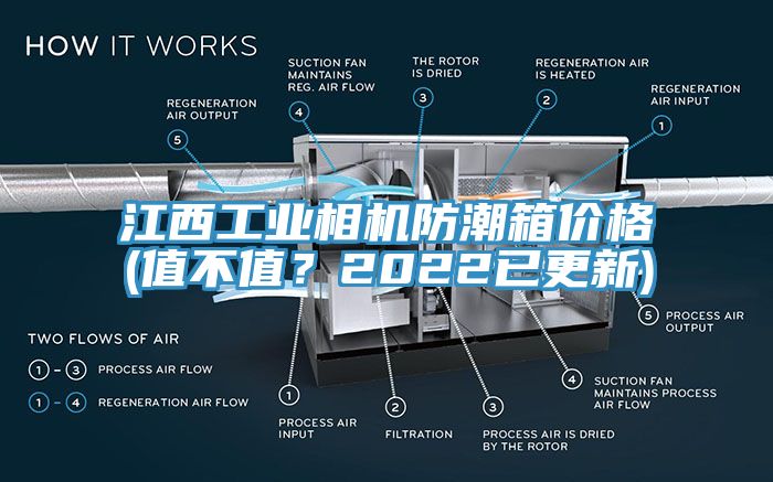 江西工業相機防潮箱價格(值不值？2022已更新)