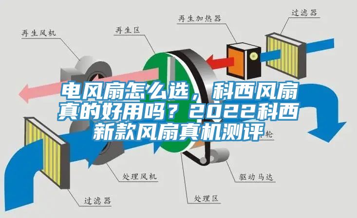 電風(fēng)扇怎么選，科西風(fēng)扇真的好用嗎？2022科西新款風(fēng)扇真機(jī)測(cè)評(píng)