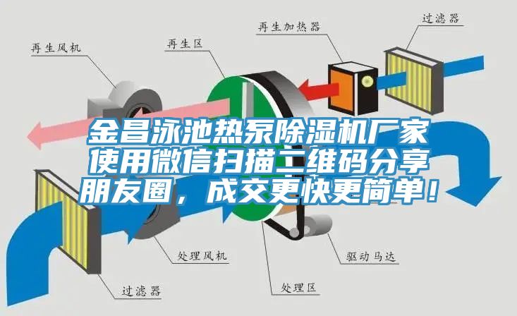 金昌泳池?zé)岜贸凉駲C廠家使用微信掃描二維碼分享朋友圈，成交更快更簡單！
