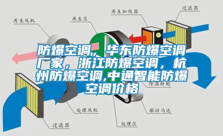 防爆空調，華東防爆空調廠家，浙江防爆空調，杭州防爆空調,中通智能防爆空調價格