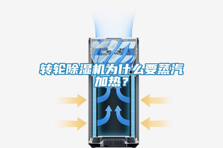 轉輪除濕機為什么要蒸汽加熱?