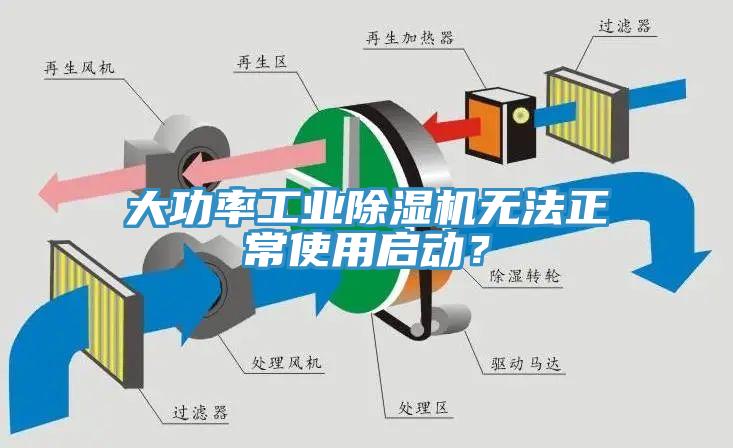 大功率工業除濕機無法正常使用啟動？